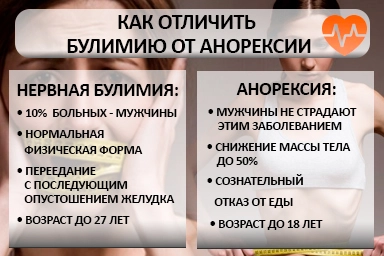 Лечение булимии в Махачкале
