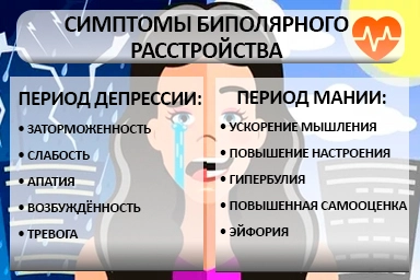 Лечение биполярного расстройства в Махачкале