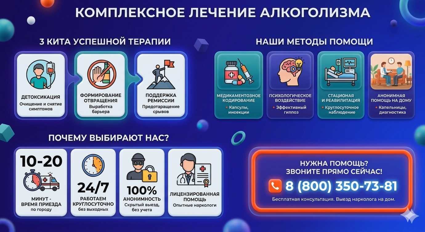 Инфографика о методах лечения алкоголизма в Махачкале: детоксикация, кодирование и анонимная помощь на дому от клиники Похмельная служба.
